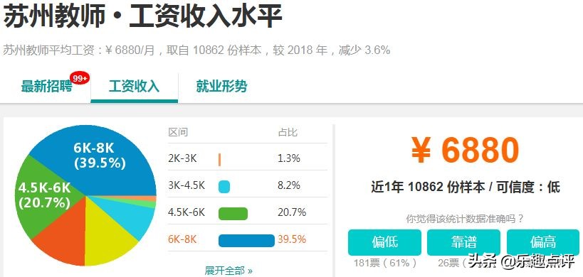 昆山月入1w的副业,昆山2019年最赚钱的项目