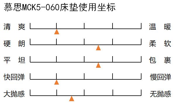 慕思床垫健康睡眠系统好吗,慕思床垫z1-001和f-001什么区别
