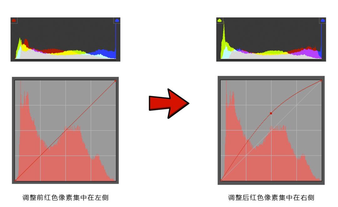 曲线到底难在哪里,曲线难还是直角难