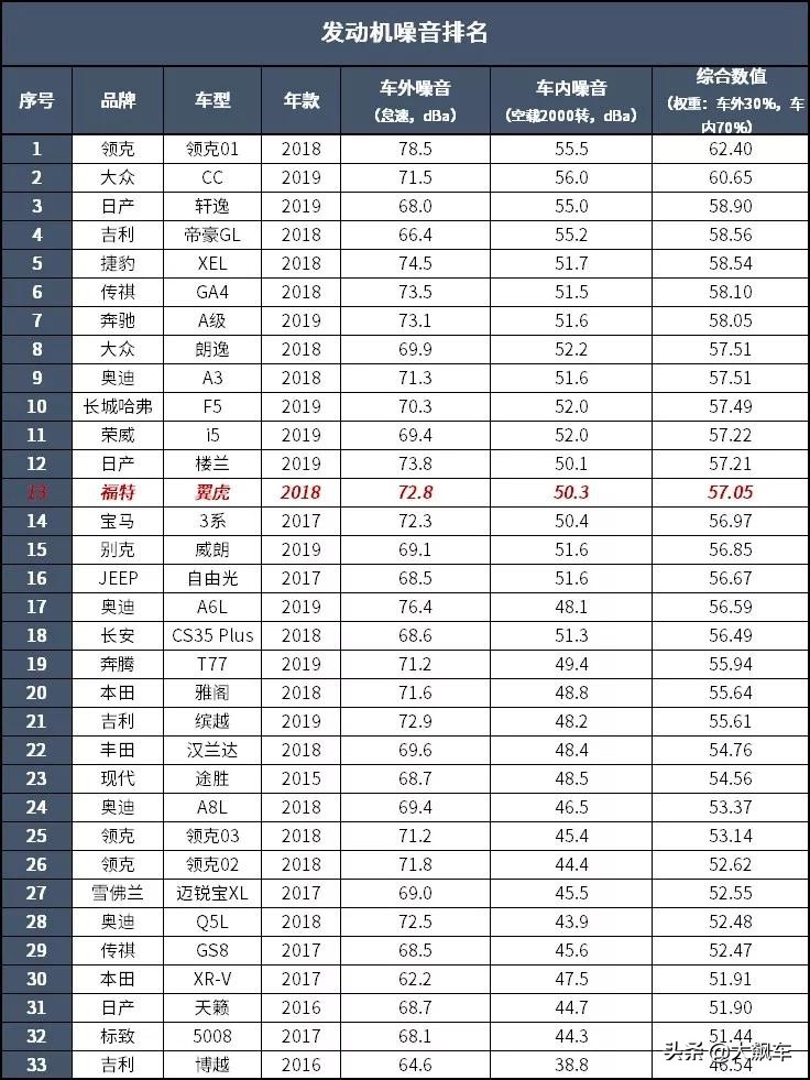 翼虎是辆好车,翼虎属于什么级别的车