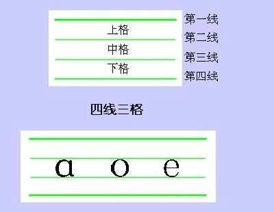 如何来教小朋友快速记住汉语拼音,26个汉语拼音字母歌口诀视频
