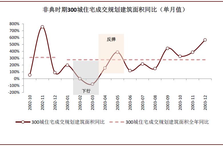 疫情期间医药股的表现,疫情对医药板块有什么影响