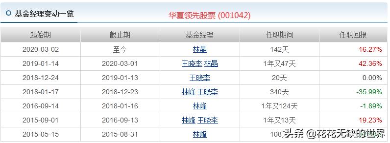 华夏基金有哪些优质基金,华夏基金近十年排行表