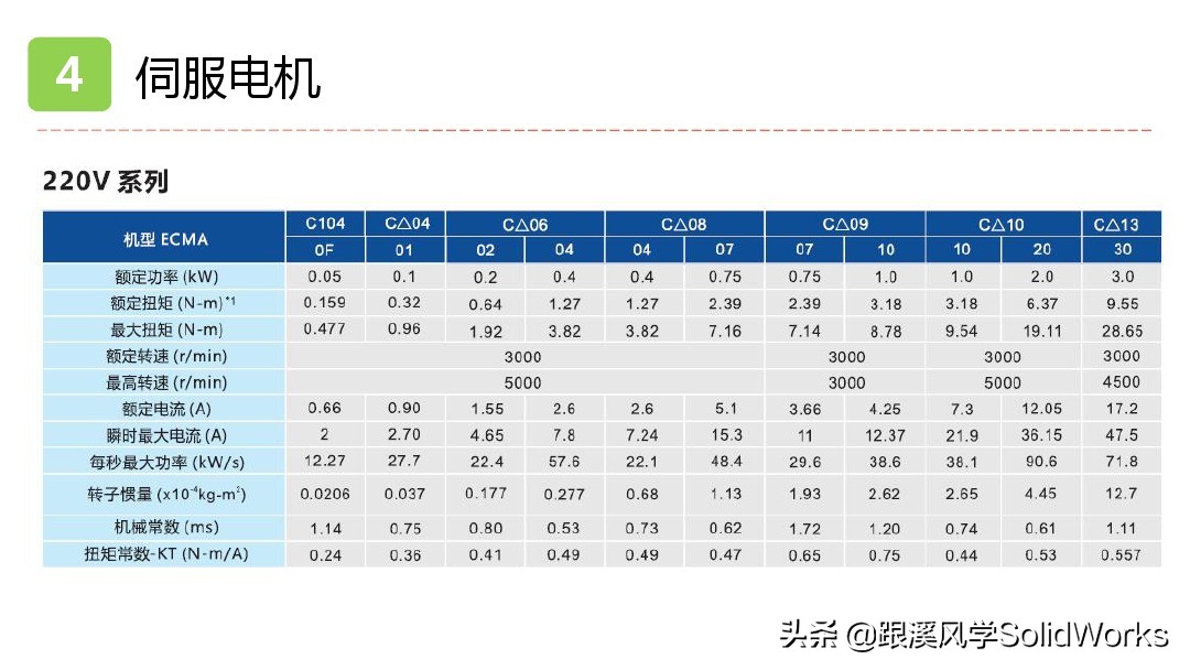 solidworks姝ヨ繘鐢垫満璁捐,solidworks鍏ラ棬鏁欑▼浼烘湇鐢垫満