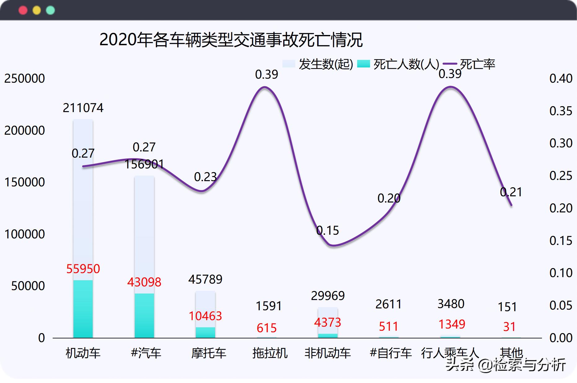 中国交通事故死亡率排行榜,交通事故死亡率最低的车