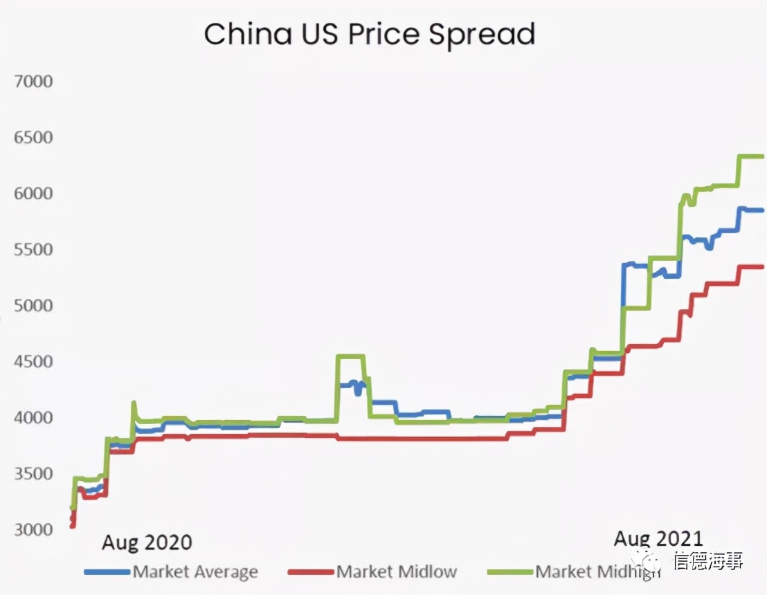 为什么别人运费那么便宜,为什么你的运费别人贵