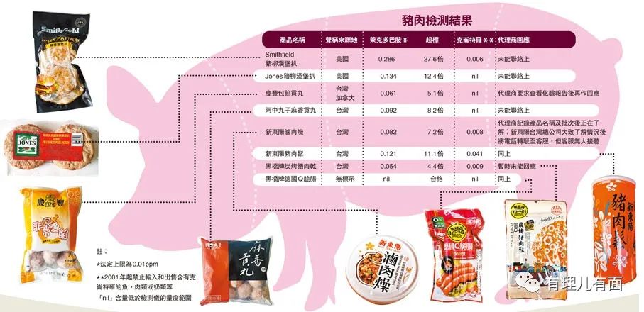 台湾猪肉违法吗,台湾毒猪肉新闻最新