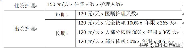 被车撞了怎么索赔最大化,车被撞索赔方法有哪些标准