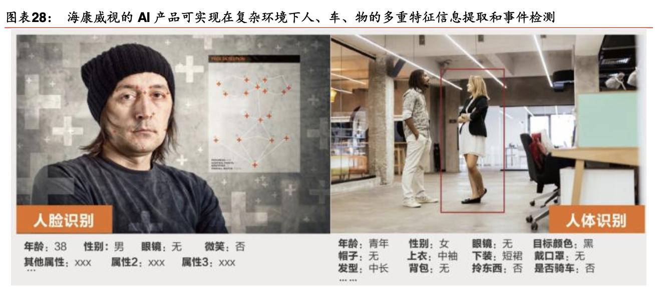 「公司深度」海康威视：视频为核心物联网解决方案和大数据服务商