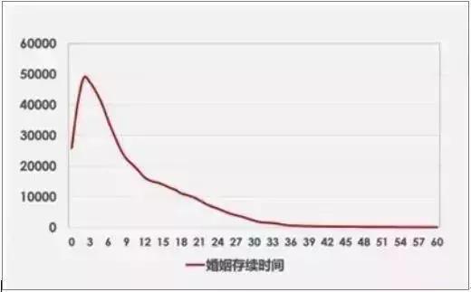 2022常熟离婚率,扎心离婚视频