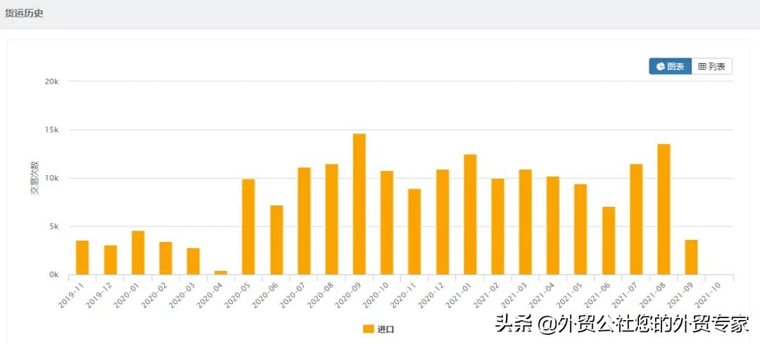 外贸纯小白需要买海关数据吗,做外贸的怎么查海关数据