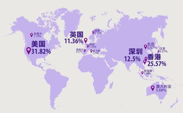 港中大深圳好申请吗,港中深深圳本科深造率