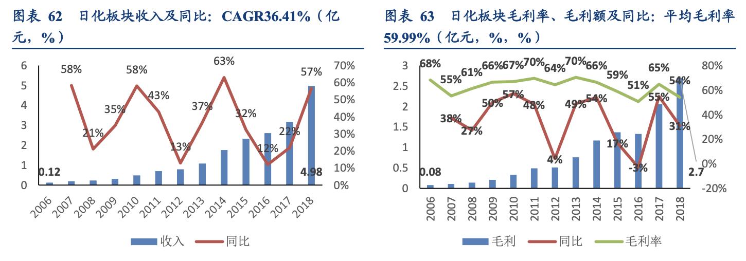 片仔癀企业简介,片仔癀品牌价值