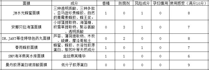 有名的孕妇面膜,网红孕妇面膜