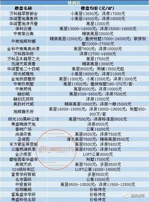 和平长白到皇姑万象汇,沈阳皇姑万象汇万象影院在几楼