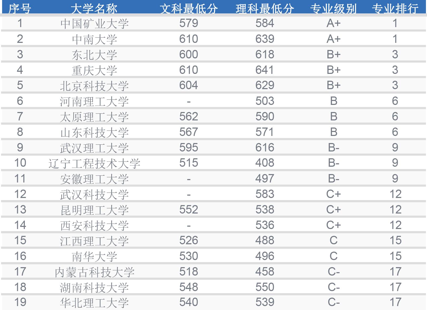 矿业类专业介绍,贵州大学矿业类专业怎么样