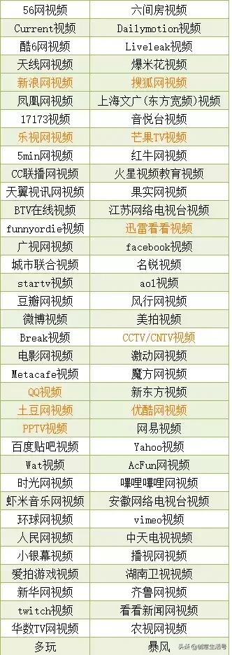 *载下**网络视频再也不用安装客户端了，用这款软件就行