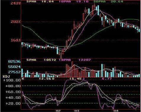 炒股秘籍股票分析方法,炒股小秘籍视频