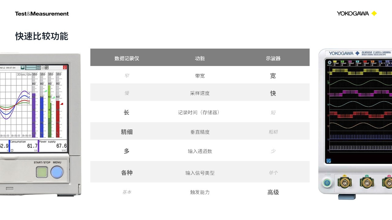 示波器和记录仪二合一，能够碰出哪种“火花”？