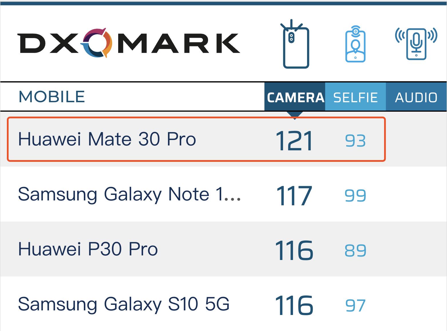 苹果用户换华为mate30pro感受,iphone无法超越的品质