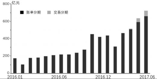 花呗逾期上征信如何消除,花呗逾期上征信了怎么消除