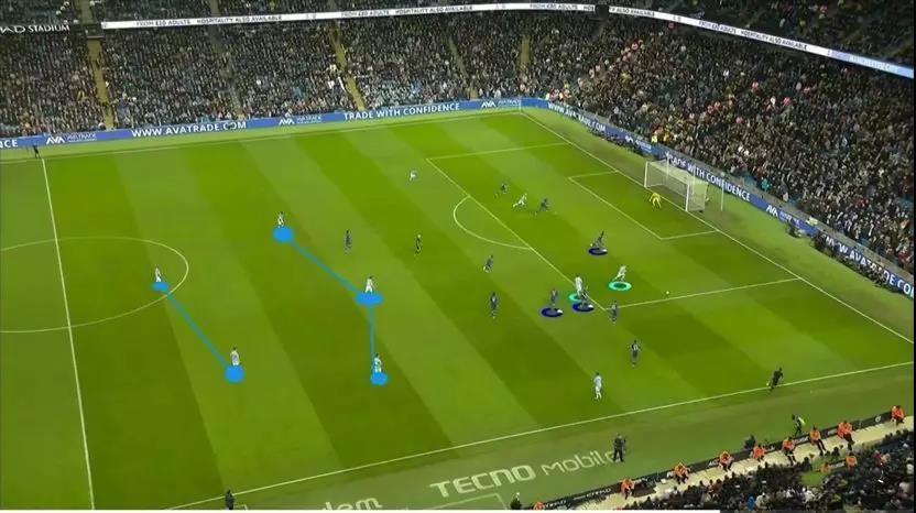 实况足球2021手游瓜迪奥拉,实况手游瓜帅阵型推荐