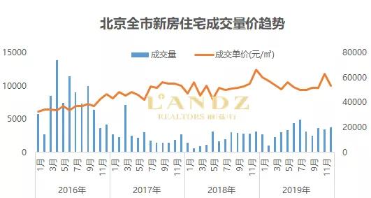 洞察楼市,洞察经济走势分析
