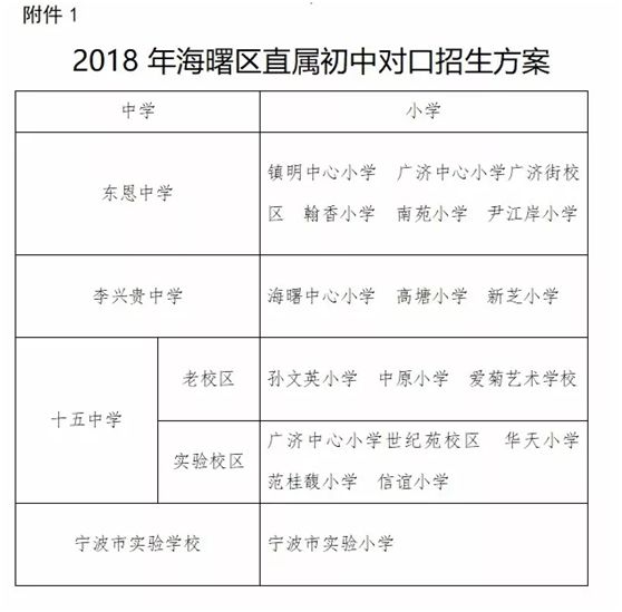 宁波各区学区房划分,2018年宁波学区划分