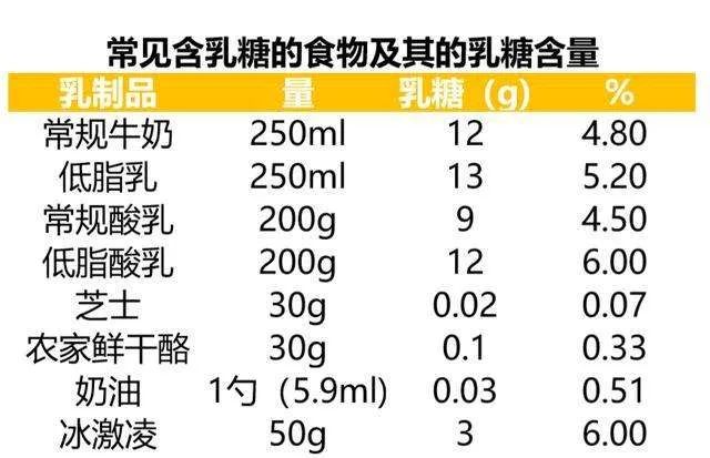 芝士奶酪是酸的吗,芝士奶酪是甜的还是咸的