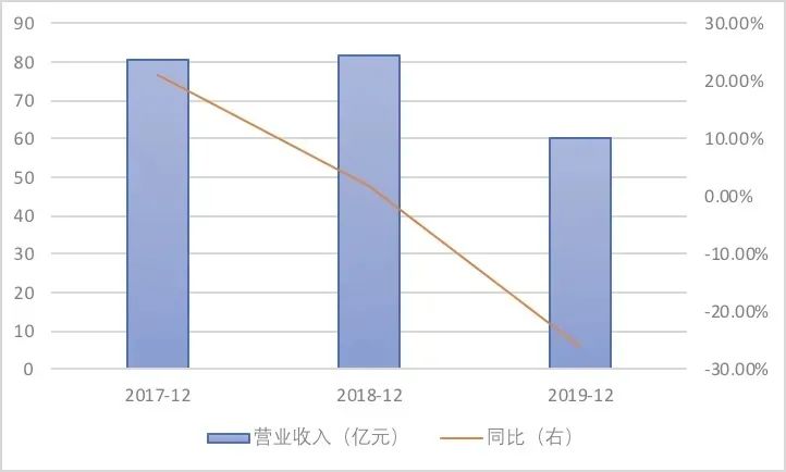 出走陕西之后，资本老炮儿凯撒旅业“自救保壳”？