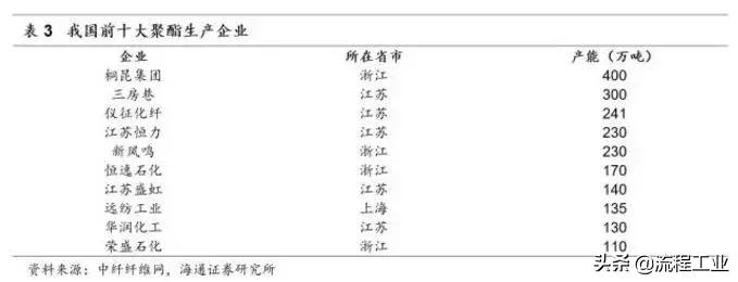 桐昆集团产值,桐昆集团计划投资钦州1200亿