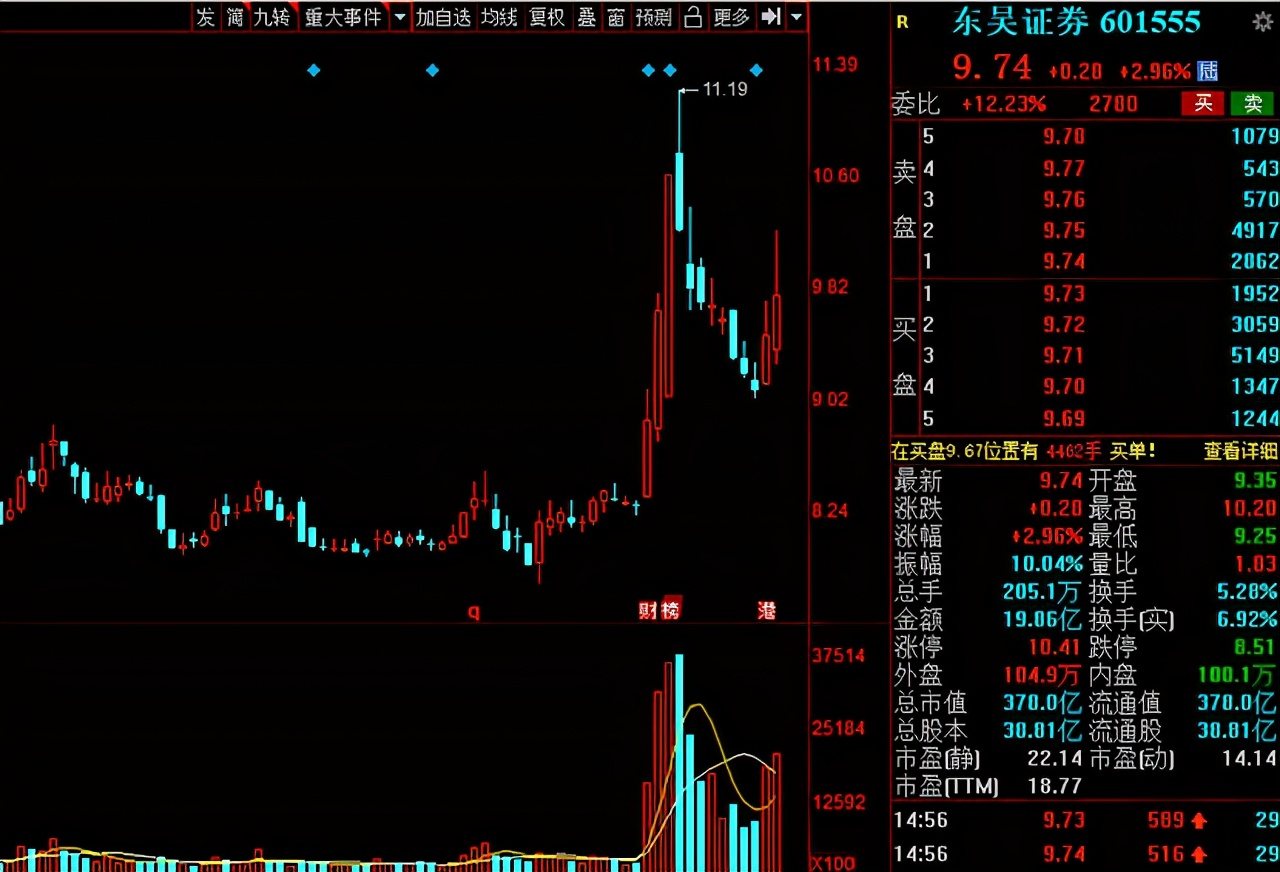 分析一下近期券商板块,a股证券暴涨