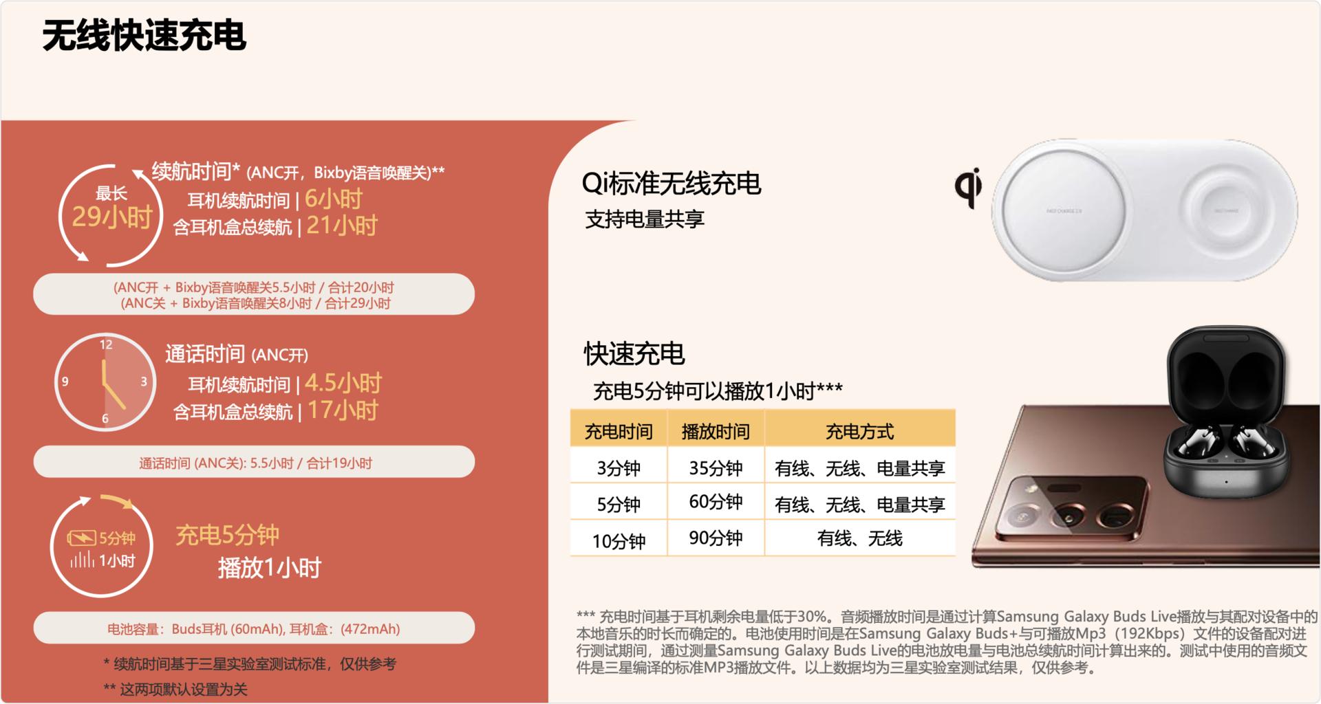 三星BudsLive体验20天，晋升我的主力机，开放式真香