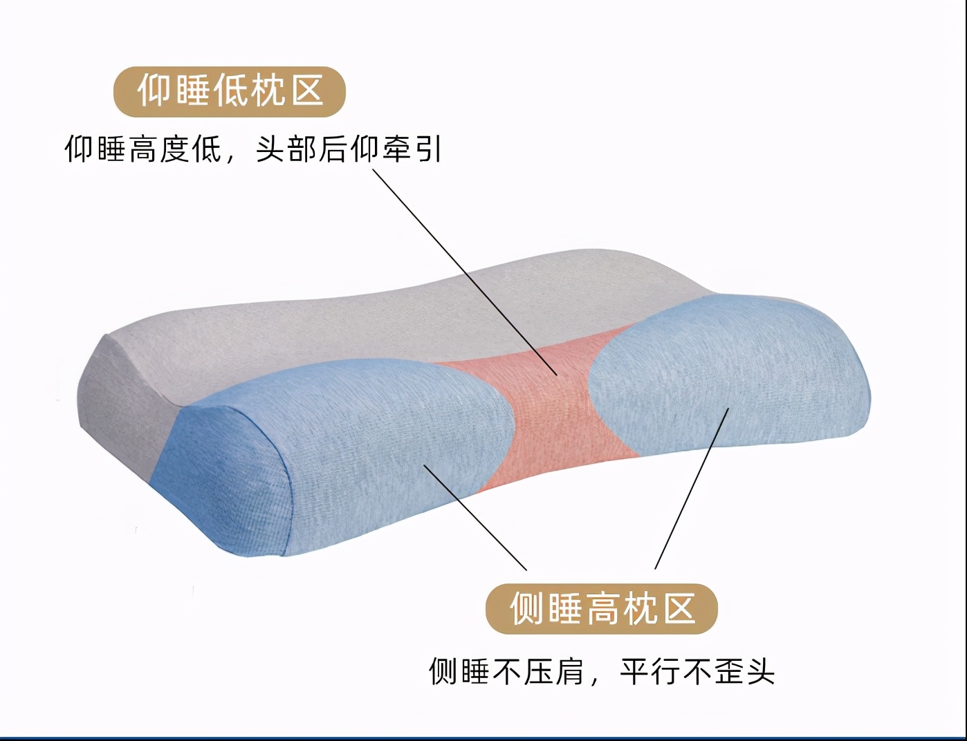 一个好枕头,选择适合自己的枕头要注意什么