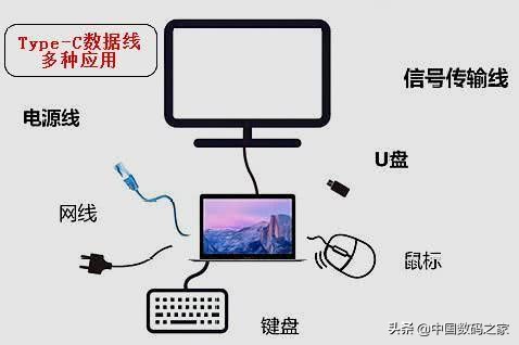 typec快充线结构图,type-c快充线接线原理与作用