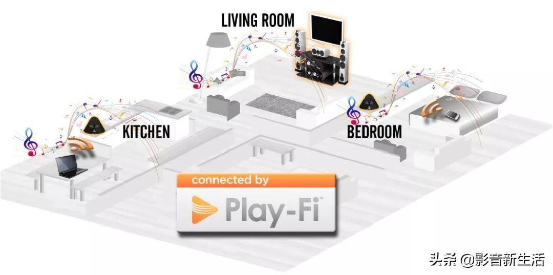 onkyo功放tx-sr600,onkyo功放tx-sr700
