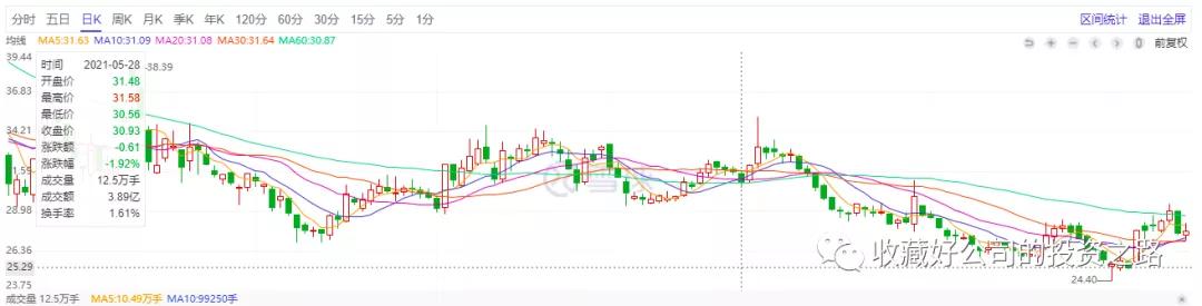 王府井收购首商股份项目人员,王府井合并首商股份