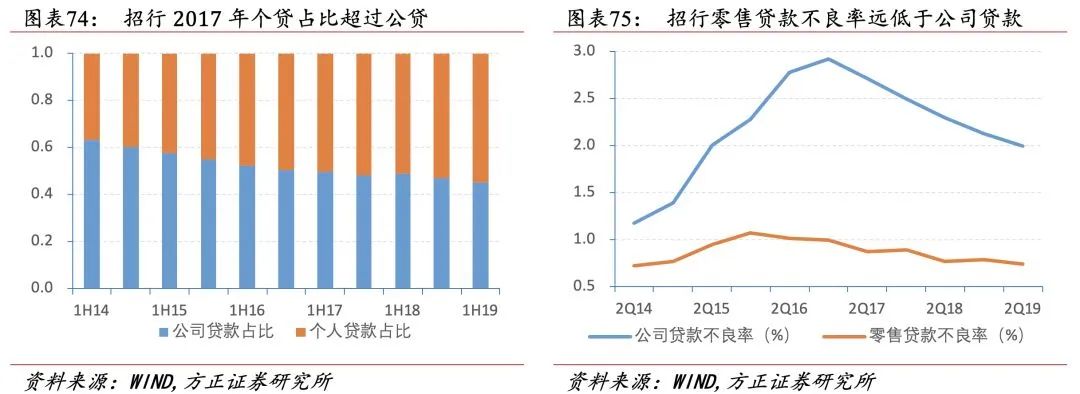 招行二十年转型路，过去、现状与未来
