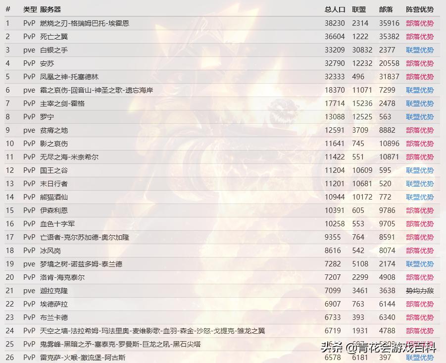 魔兽世界怀旧服新手入门指南,魔兽世界新手试玩