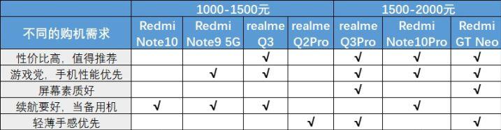如何选购手机有哪些方面值得注意,刚用苹果手机需要注意什么