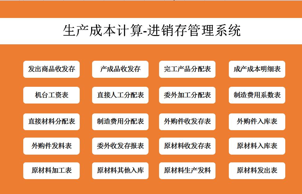 可视化成本核算表格,excel财务统计图表模板