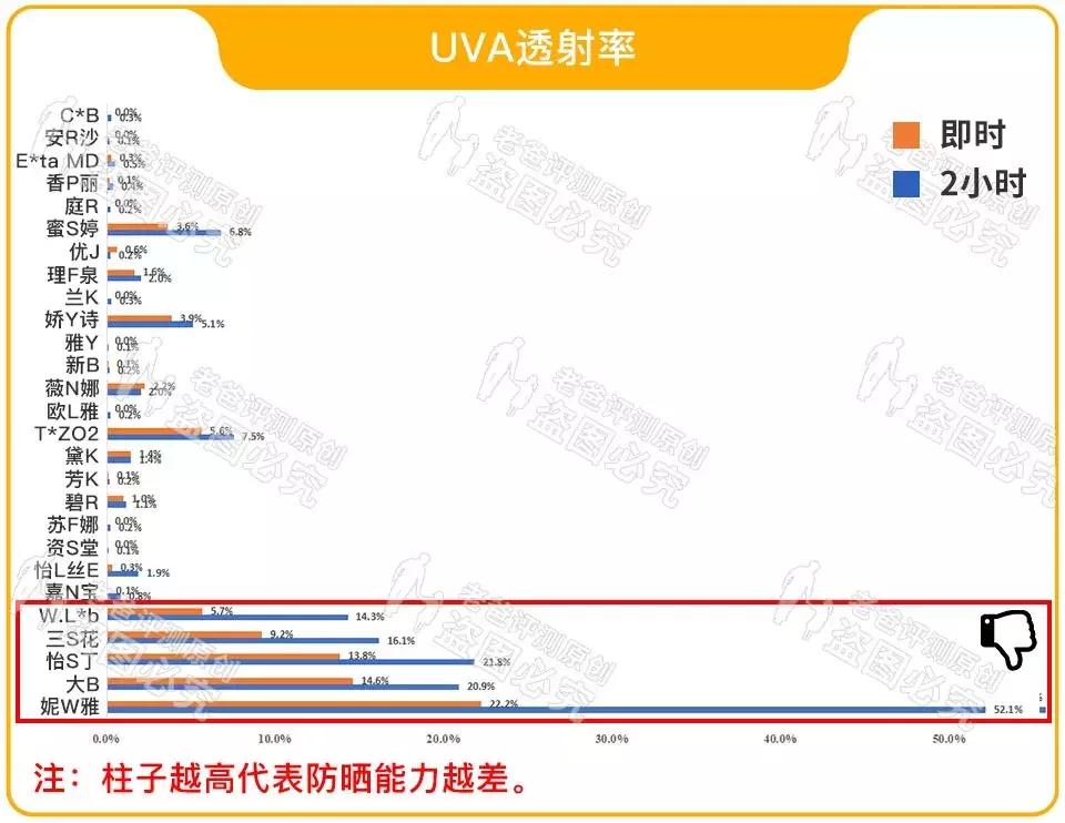 老爸评测防晒霜最好用性价比高,宝宝防晒霜排行榜10强老爸评测