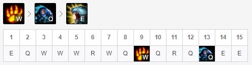 双恩战神又回来了！肉坦英雄重回上路主流版本五大高胜上单推荐