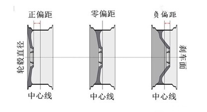 大轮毂改小轮毂合法吗,合法改装轮毂注意事项