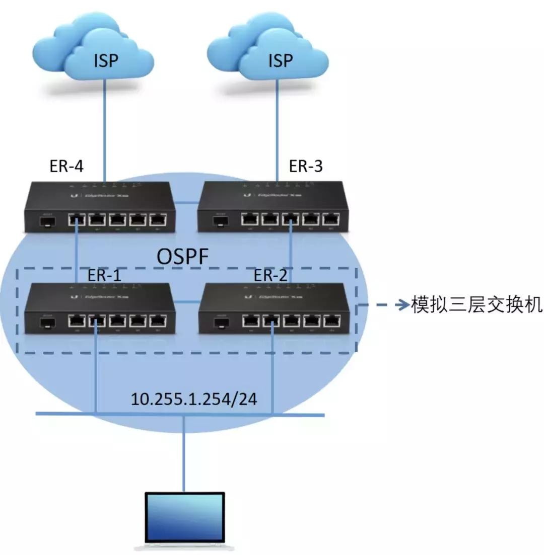 普联xdr3050路由器评测,企业级无线路由器推荐测评