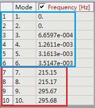 正弦振动试验模态仿真,自由模态试验