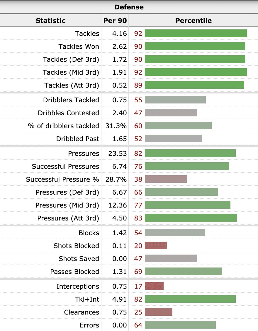实况卡马文加后腰怎么样,卡马文加能成为防守型中场么