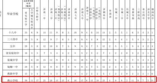 济南学区如何选择,济南学区的重要性