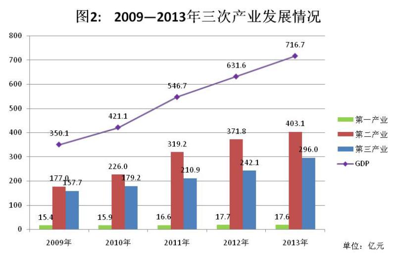 长沙岳麓区经济发展如何,长沙观察最新消息岳麓区