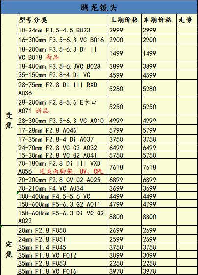 夏日限定佳能eosr5,eosr5相机值得购买吗